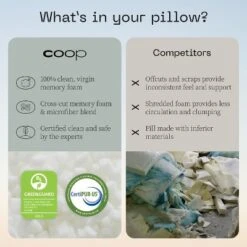 Coop Home Goods The Original - Adjustable Memory Foam Pillow - Greenguard Gold Certified -Cozy Bedding Home GUEST 5e19fb28 a4cd 4d4c ae35 d46a7038ea14