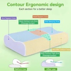 Zibroges Cervical Pillow, Memory Foam Pillow - Multi-layer Support Design, Improve Sleep Quality, Relieve Cervical Spine Pressure -Cozy Bedding Home GUEST 85870745 6412 469f 9192 6f4ba756e0d3